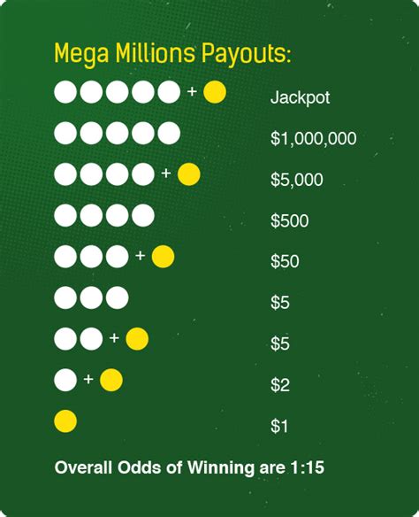 mega millions payout for 1 number